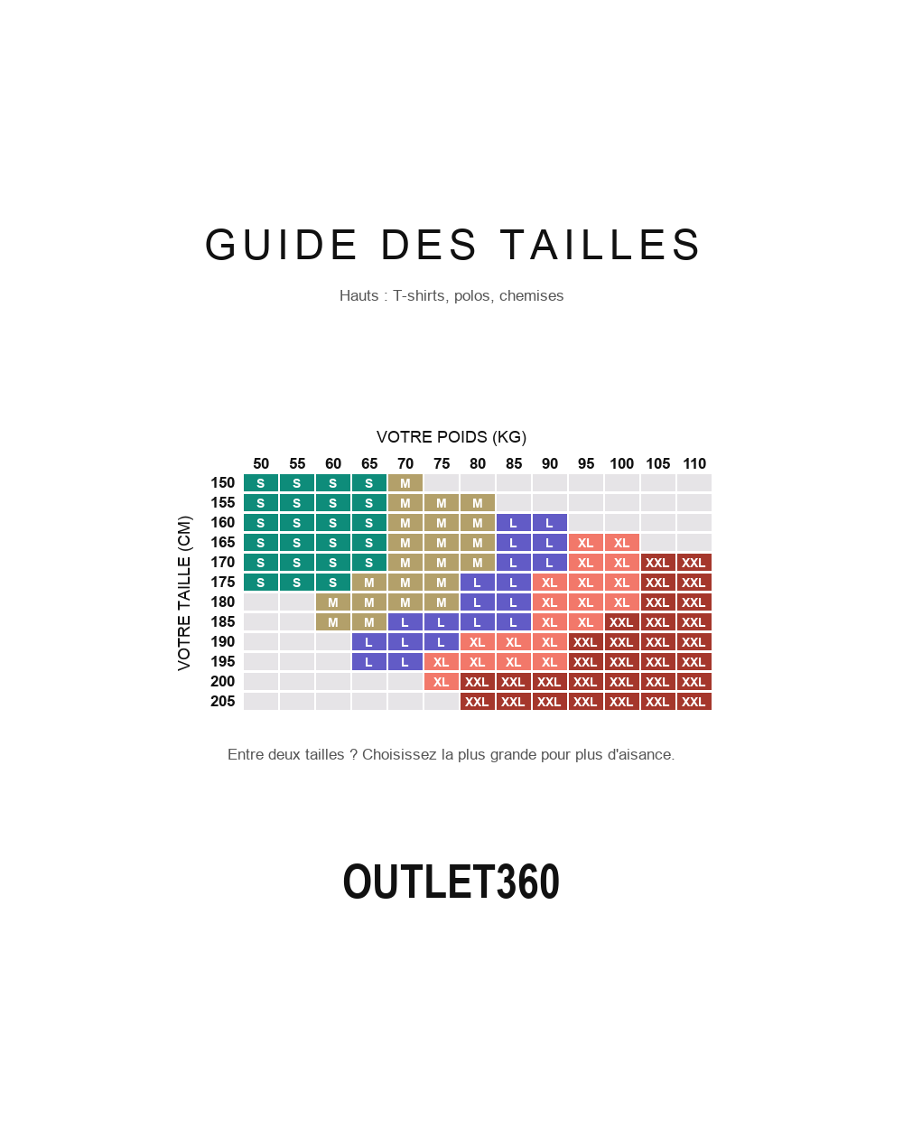Guide des tailles