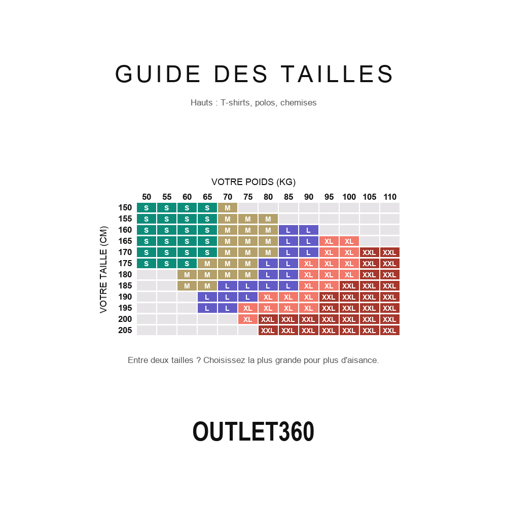Guide des tailles : correspondance taille (cm) et poids (kg)